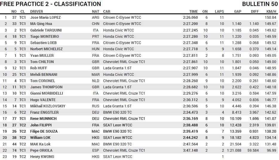 2014 fp2 macau