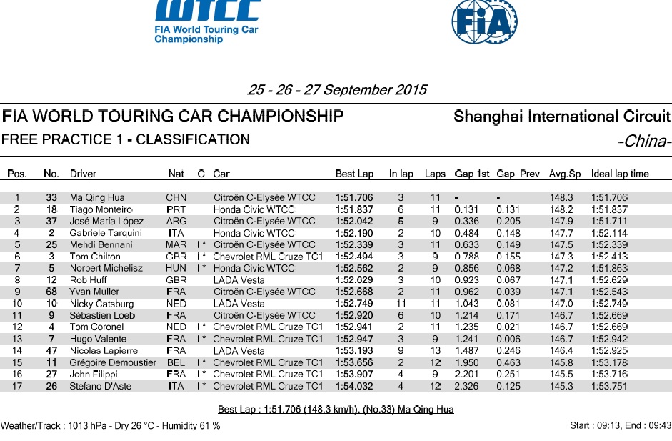 2015 chn fp1