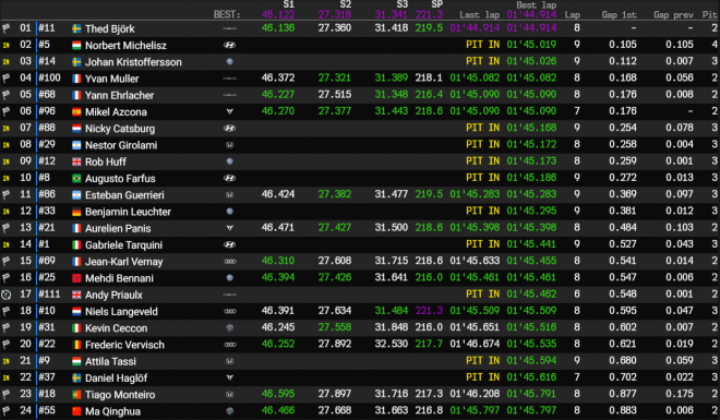 zandvoort q2 q1