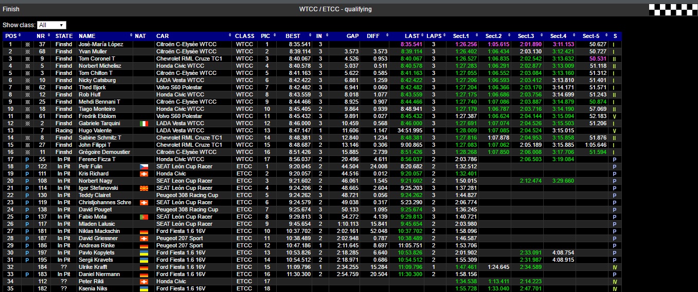 nurburgring idomero edzes fin